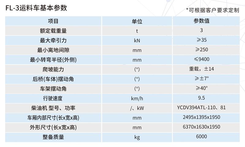 FL-3運(yùn)料車